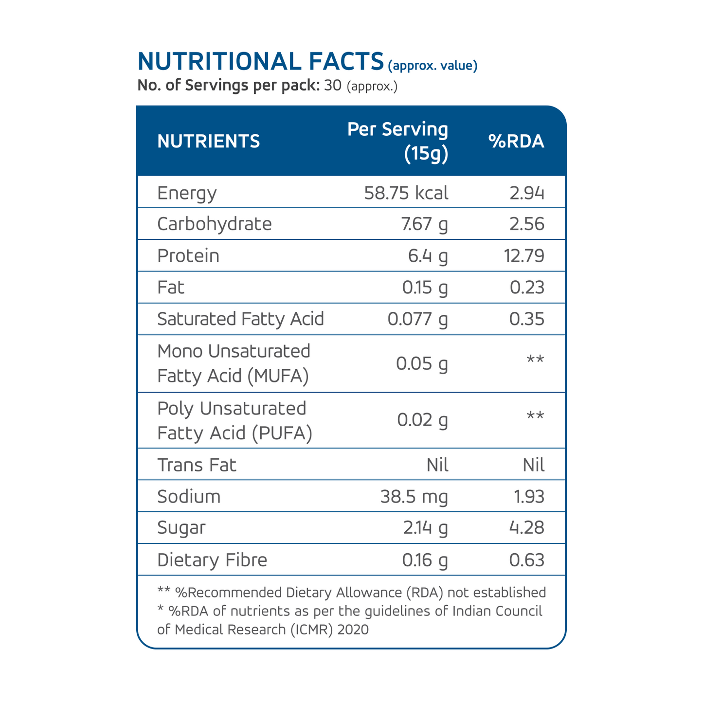 MEAL REPLACEMENT SHAKE - Fat Burn | Healthy Weight Loss | Gut Friendly