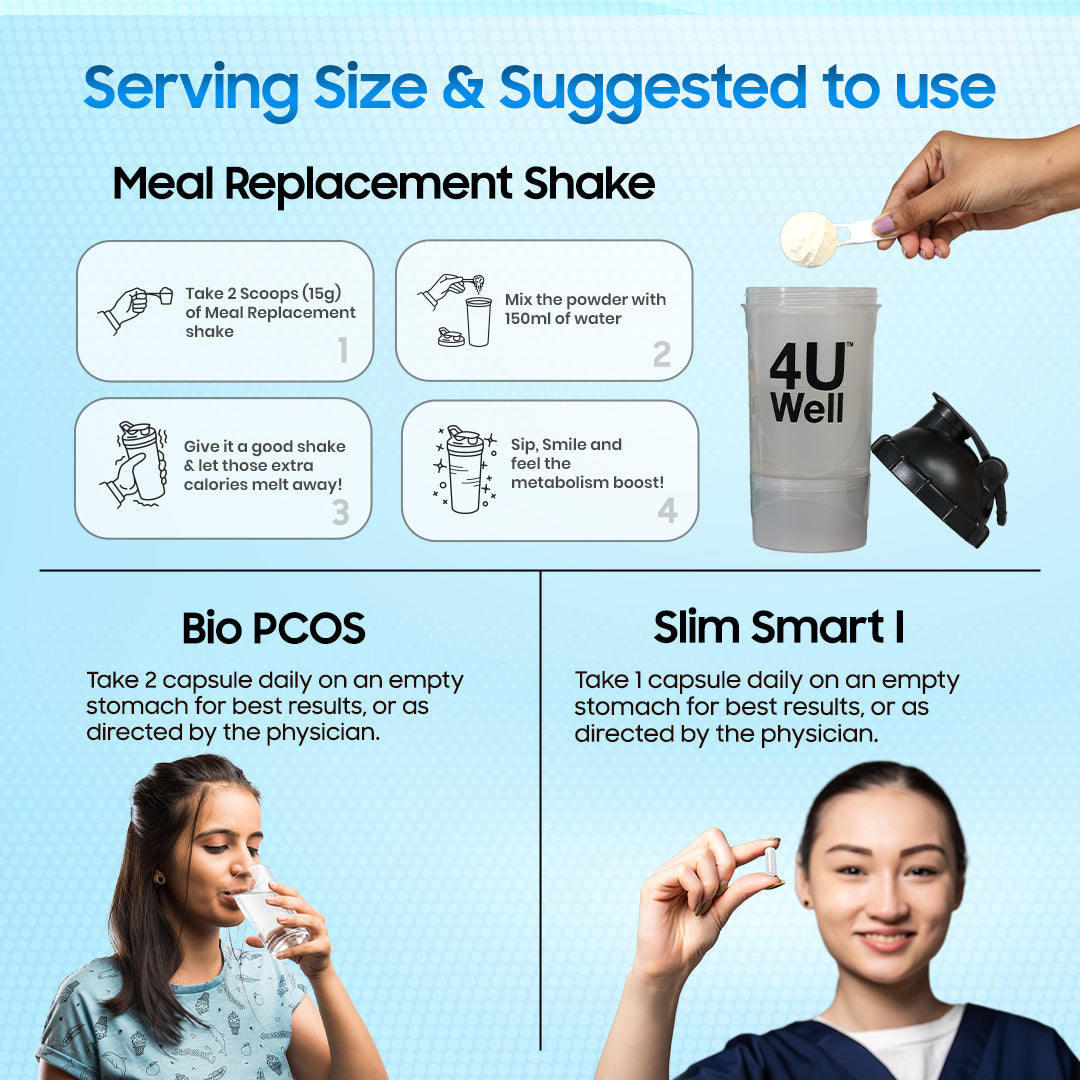 SLIMCARE PCOS+ ( Bio PCOS | Meal Replacement | Slim Smart 1 )