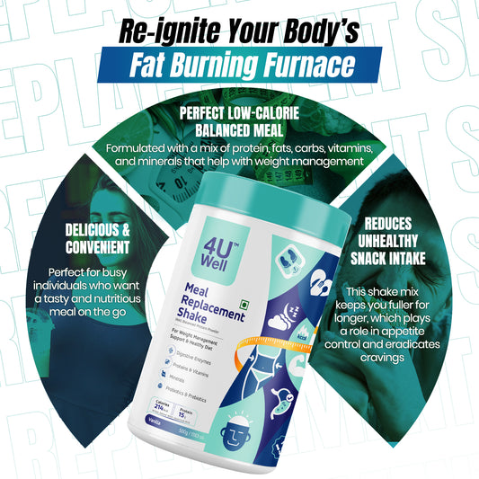 MEAL REPLACEMENT SHAKE - Fat Burn | Healthy Weight Loss | Gut Friendly