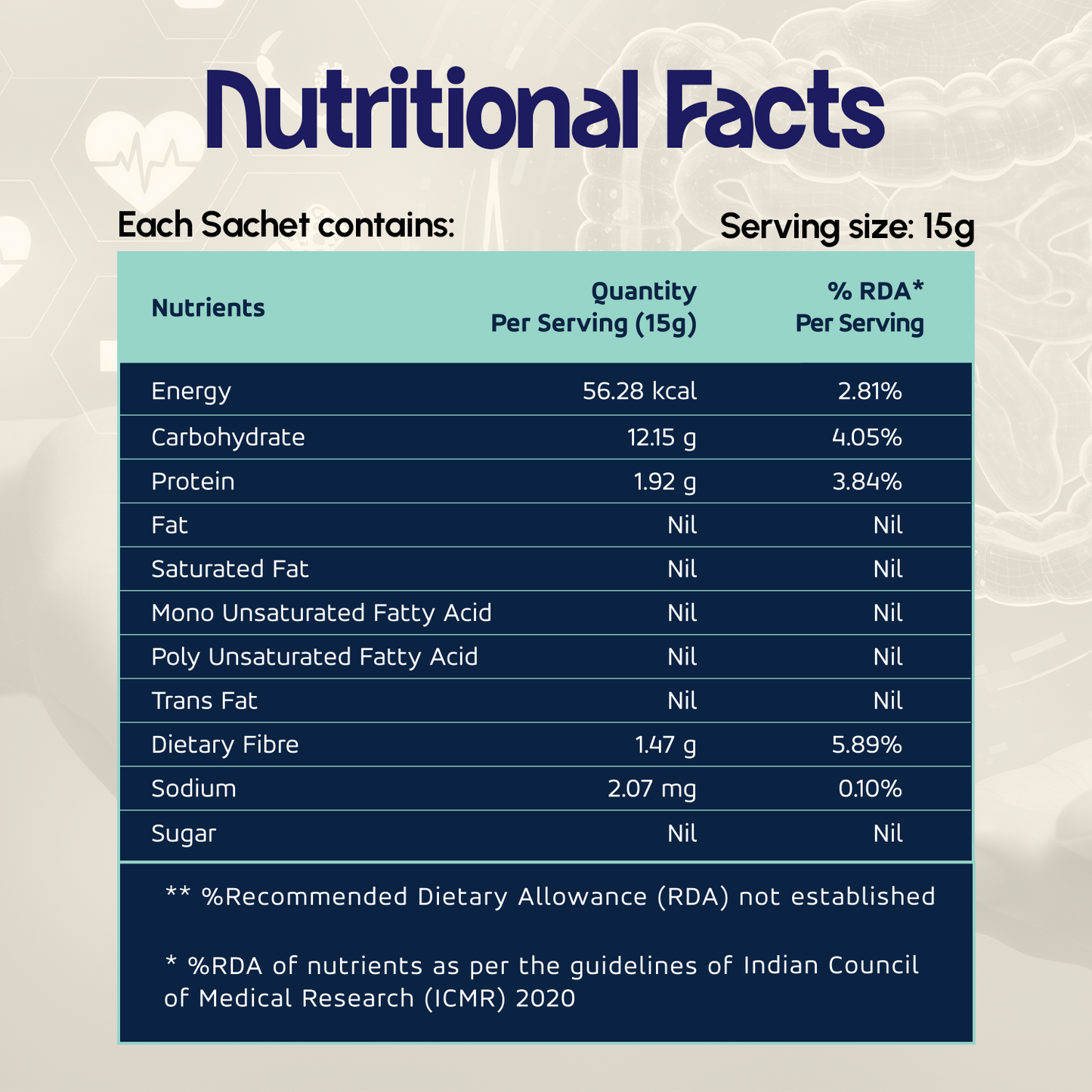 LEAN CORE II : Gut Health | Weight Loss Booster | Improve Digestion