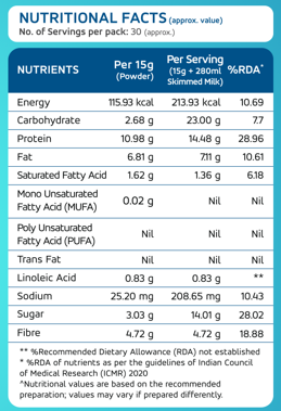 Nutrition Information