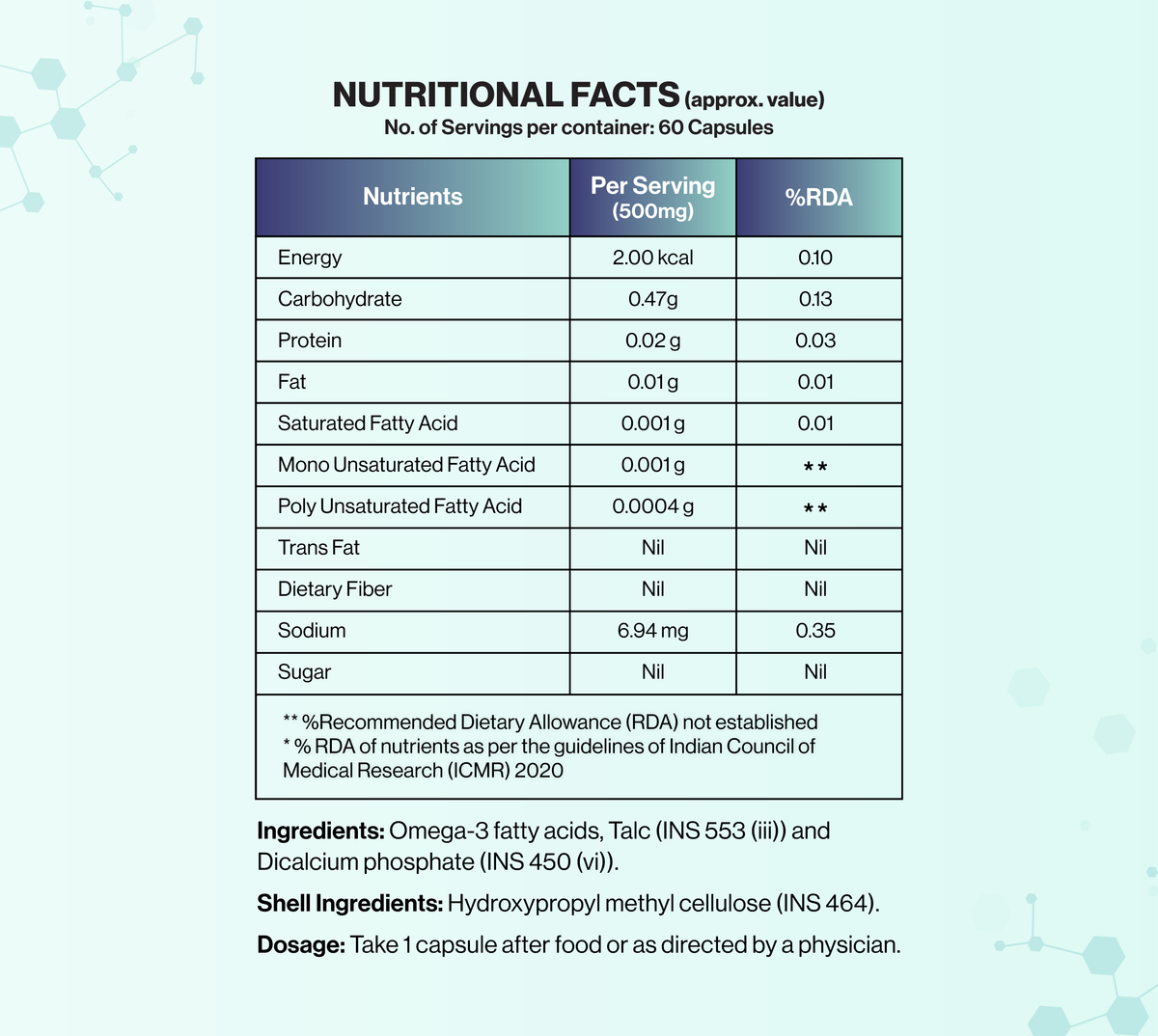 OCEAN OMEGA: Premium Omega-3 for Heart, Brain & Joint Health