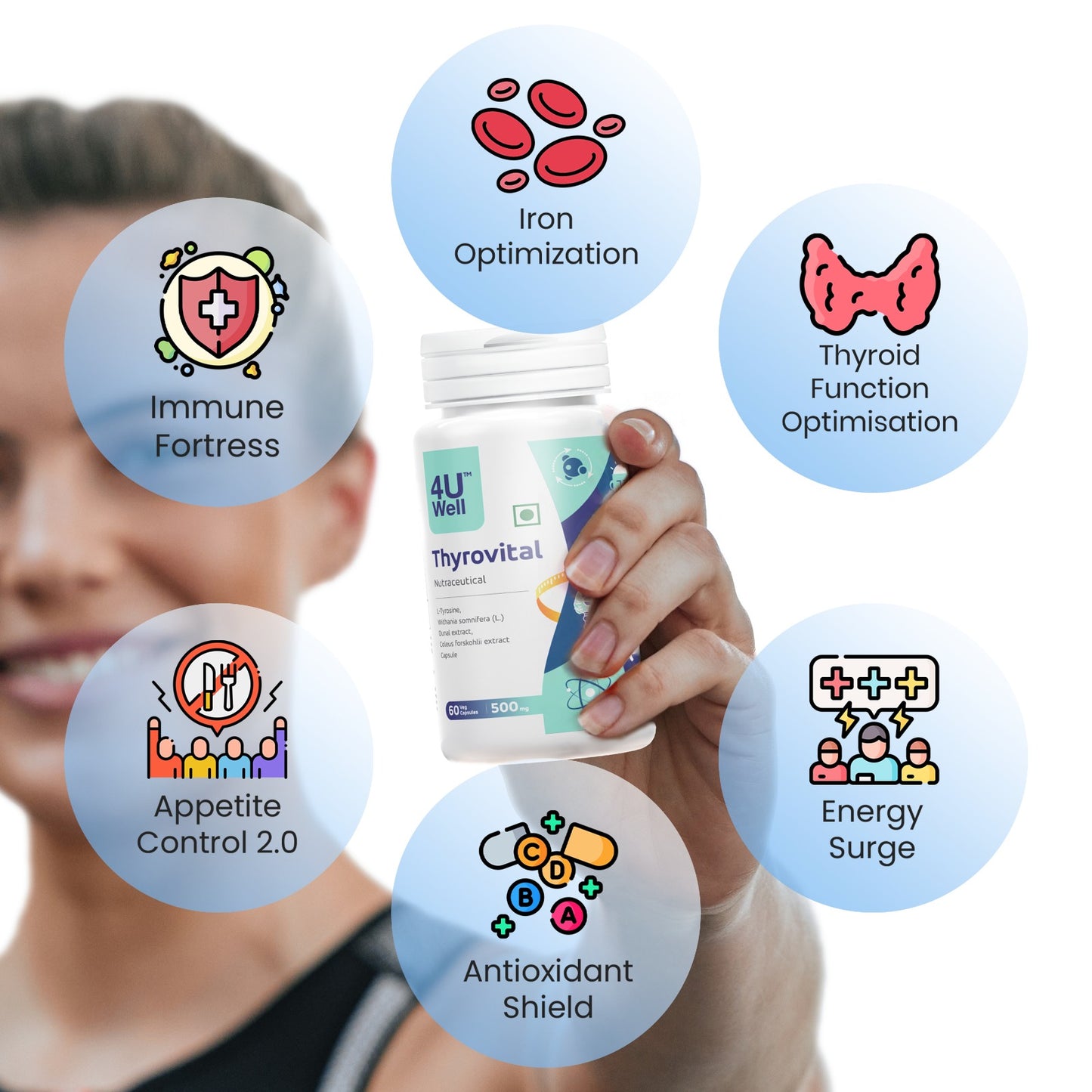 THYROVITAL : Ultimate Thyroid Support | Hormonal Balance | High Energy